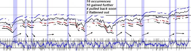 170215 - 9 major SPDR sector agreement.jpg