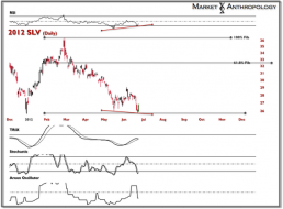 Market Anthropology: the Trilogy