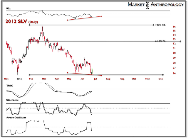 Market Anthropology: the Trilogy