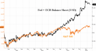 How The Fed Quietly Bought 1,150 S&P Points | ZeroHedge