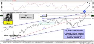 joe-friday-inverse-fear-hittingr-esistance-and-highest-momentum-ever-feb-17.jpg (1568×732)