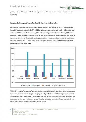 FB IPO Analysis  Valuation Note Page 06