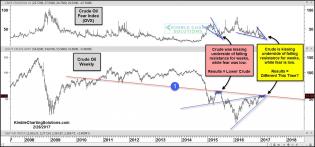 crude-oil-kissing-underside-of-resistance-for-weeks-with-crude-feal-low-feb-28-1.jpg (1568×733)