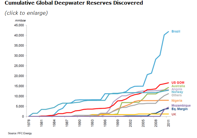 Primer on Oil Equilibrium | Phil’s Stock World