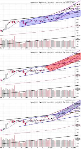 170301 - Parabolic Channels.jpg