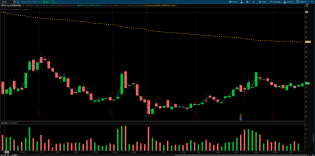 TWLO Long Idea_02MAR17.PNG