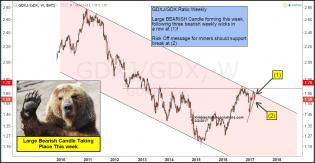 gdxj-gdx-ratio-forming-large-bearish-candle-this-week-mar-2.jpg (1299×675)