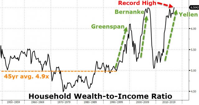 20170310_wealth.jpg (961×509)