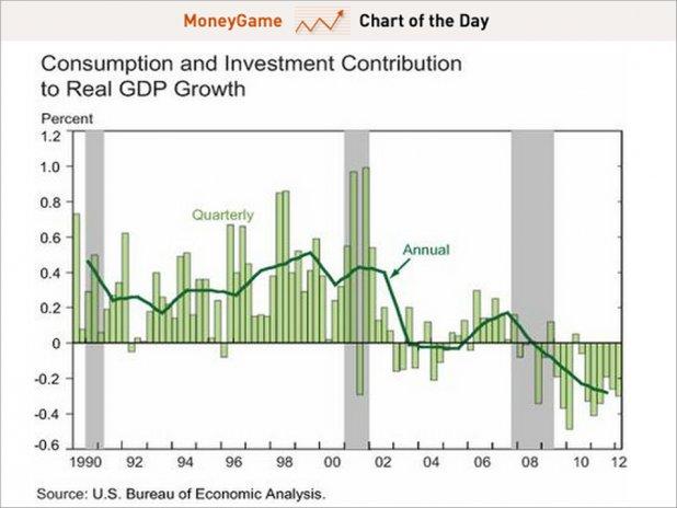 Fiscal Drag On States