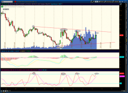 The Slippery Slope Investment and Chuckle Forum: Dollar Index Is At A Sell Zone...