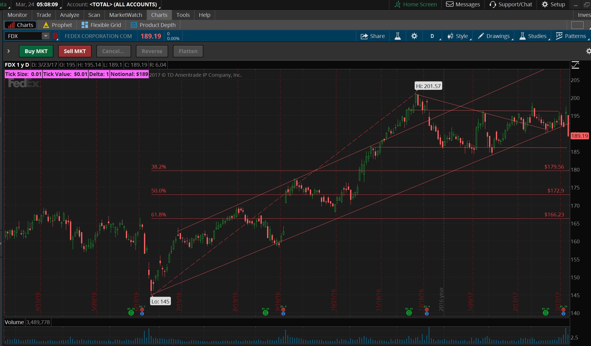 FDX_short any kb to 192 or so.jpg