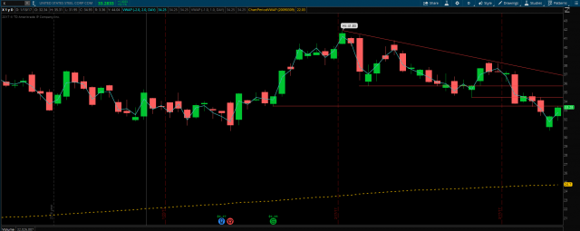 X short setup_28MAR17.PNG