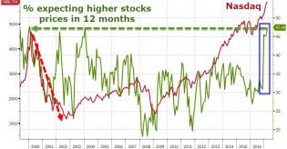 20170328_stocks.jpg (968×504)