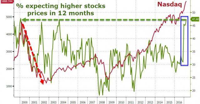 20170328_stocks.jpg (968×504)