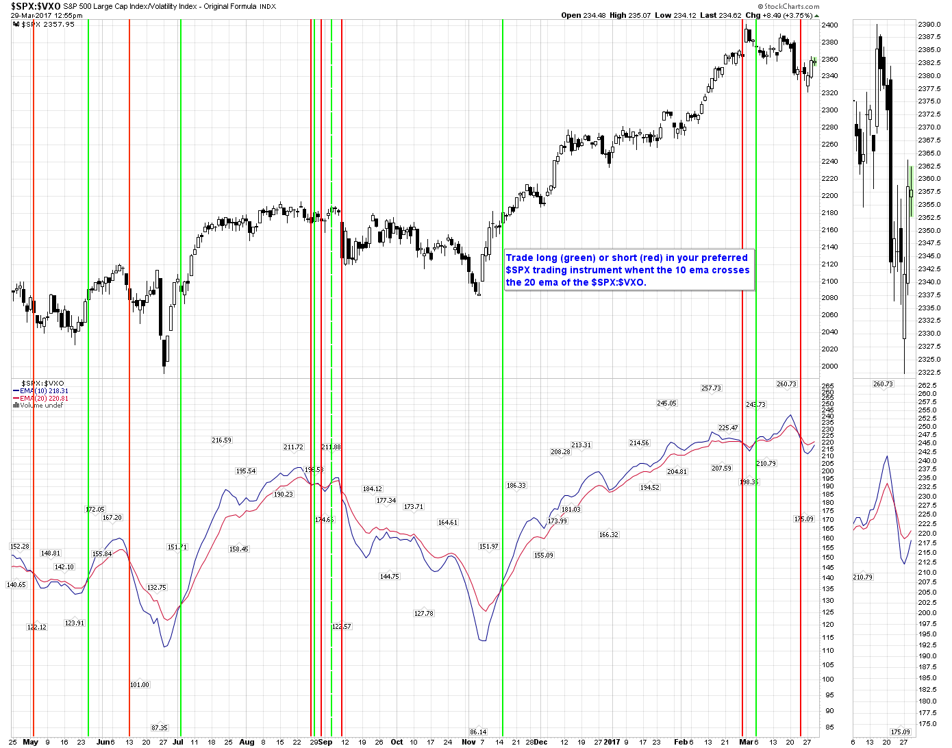 009 hagler chart3 29.png