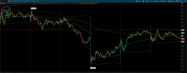 X short setup_29MAR17.PNG