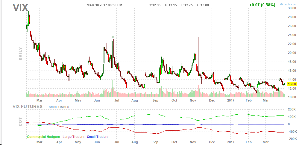 2017-03-30_VIX.png