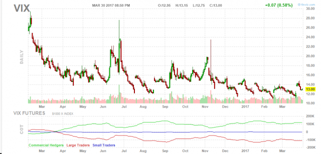 2017-03-30_VIX.png