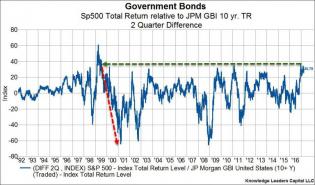 20170402_bonds.jpg (768×452)