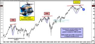 transports-could-be-repeating-1999-and-2007-pattern-april-6.jpg (1570×730)
