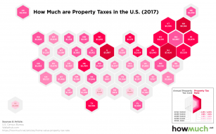 How Much Are Property Taxes in Each State, a Visual Answer