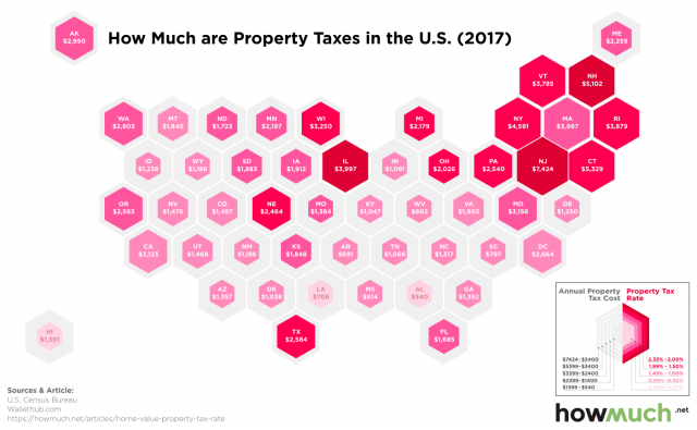 How Much Are Property Taxes in Each State, a Visual Answer