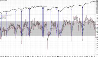 170412 - VXV VIX ratio suggests a low.jpg