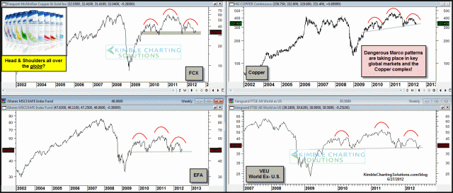 The Slippery Slope Investment and Chuckle Forum: BIG Head and Shoulders