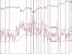 170414 - Equity Put Call - High Calls - Daily.jpg