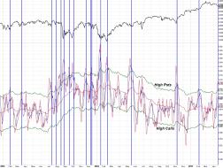 170414 - Equity Put Call - High Puts - Daily.jpg