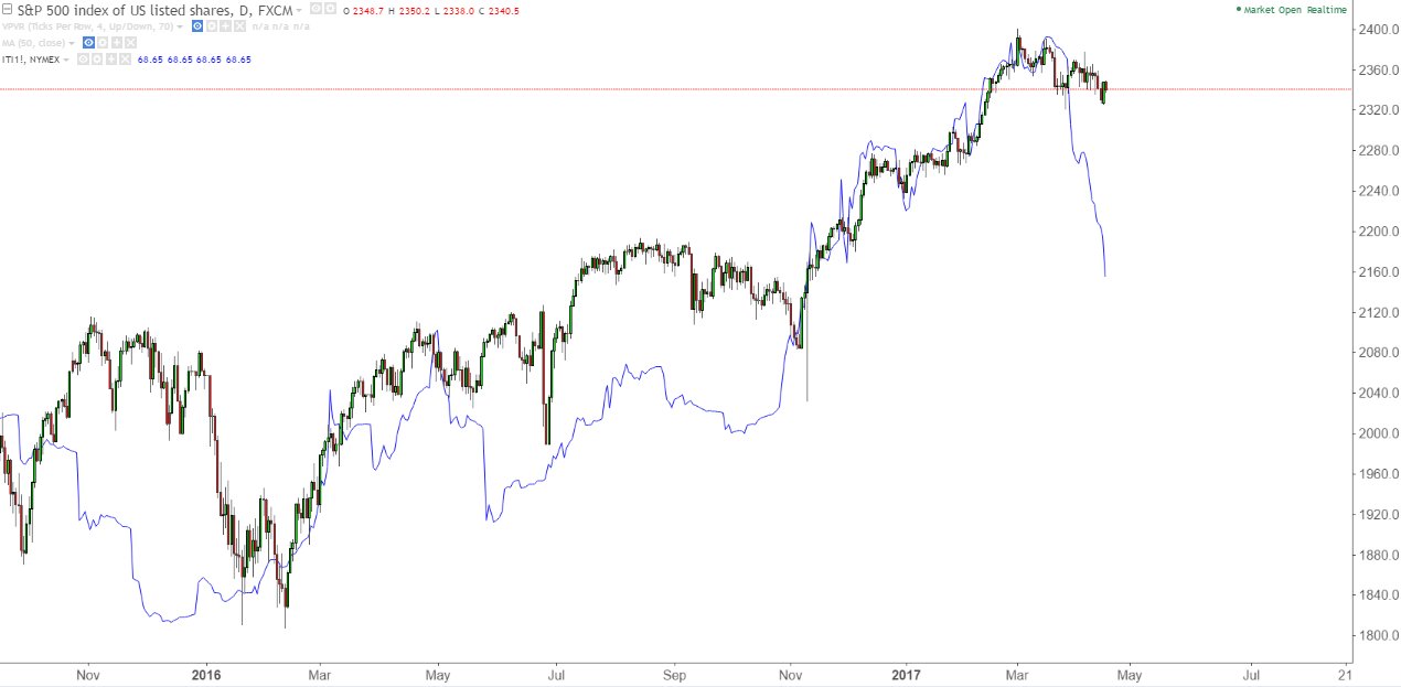 Iron Ore $SPX....caution.jpg