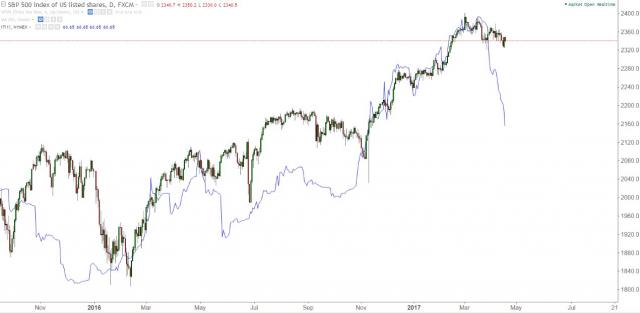 Iron Ore $SPX....caution.jpg