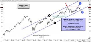 germany-double-top-sell-in-may-starting-early-april-18.jpg (1570×733)