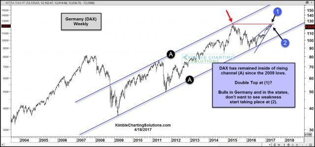 germany-double-top-sell-in-may-starting-early-april-18.jpg (1570×733)