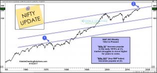spy-nifty-50-chart-april-18.jpg (1567×736)