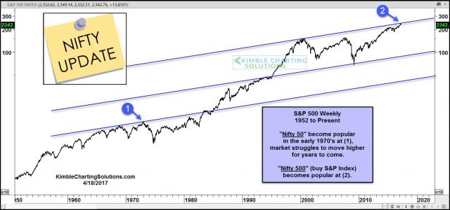 spy-nifty-50-chart-april-18.jpg (1567×736)
