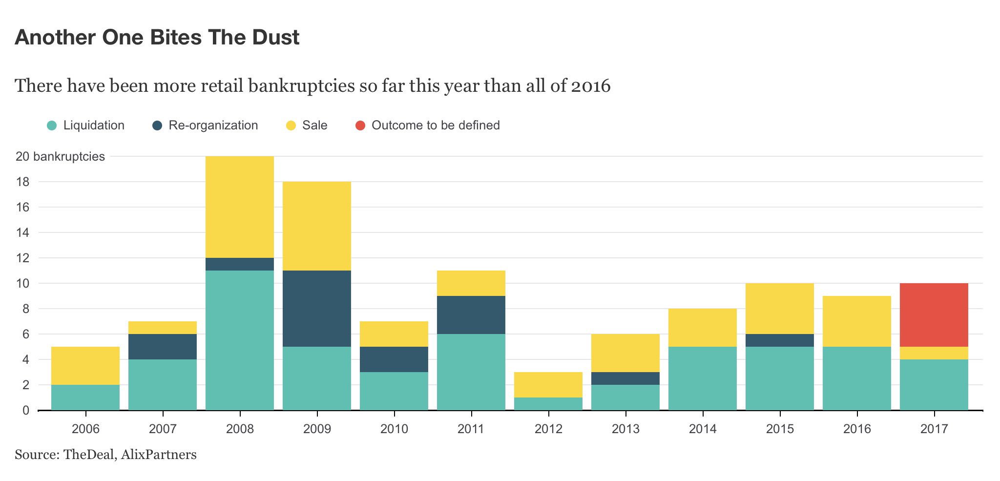 retail bankruptcy.jpg
