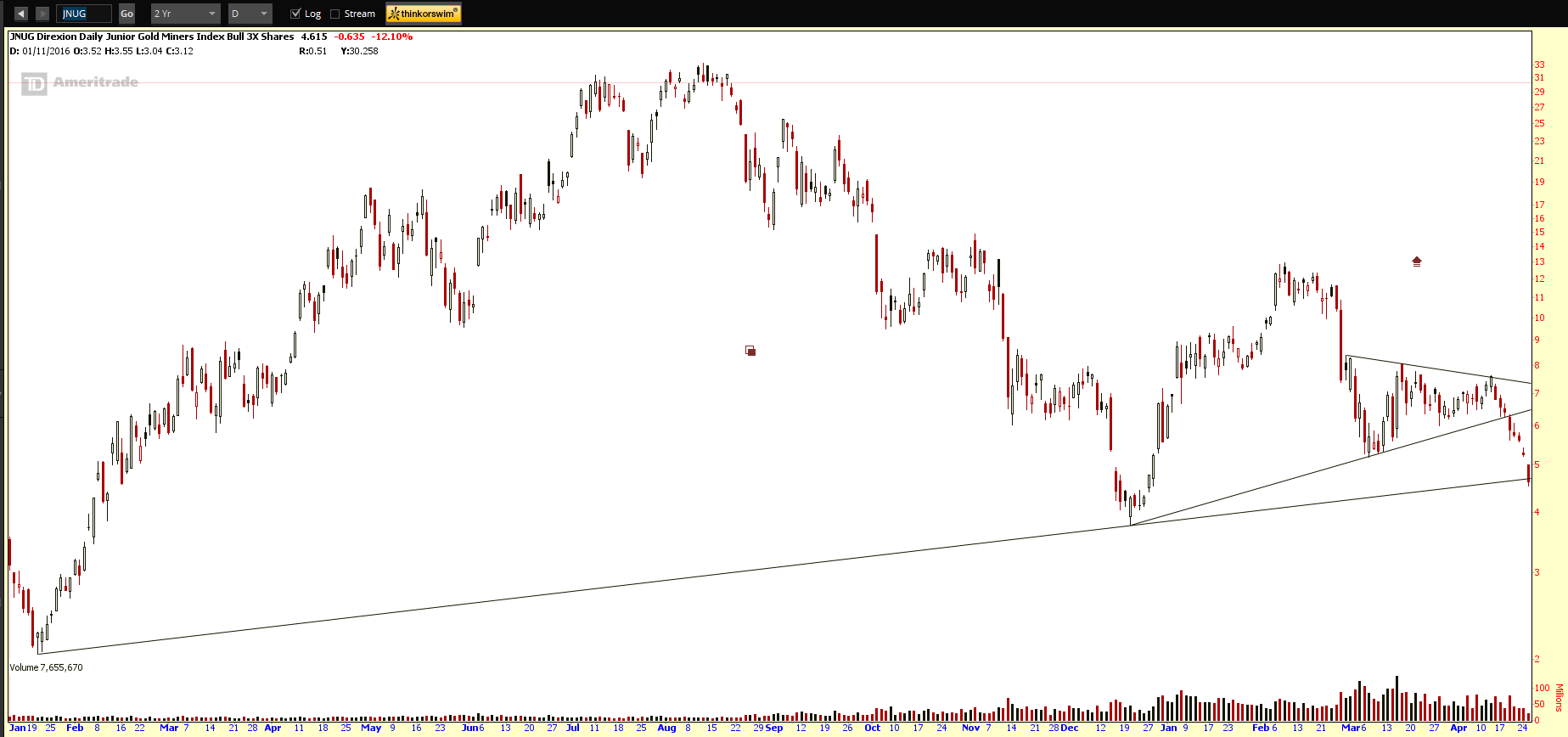 JNUG BUY_25APR17.PNG