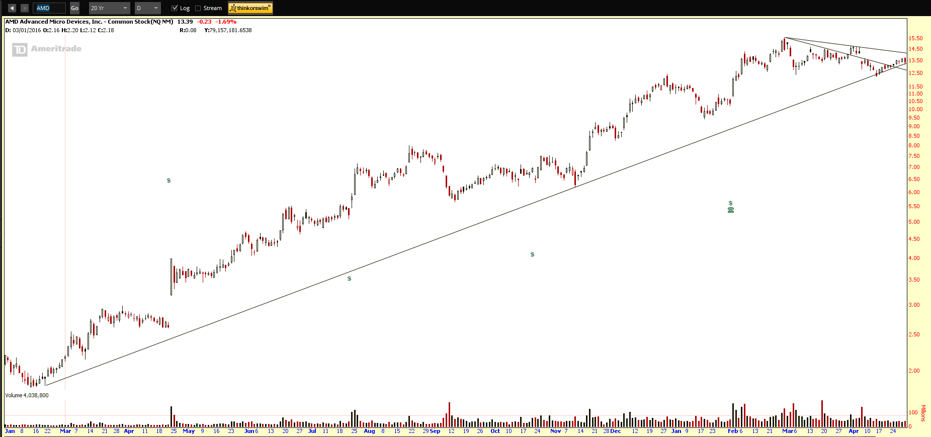 AMD Short_28APR17.PNG