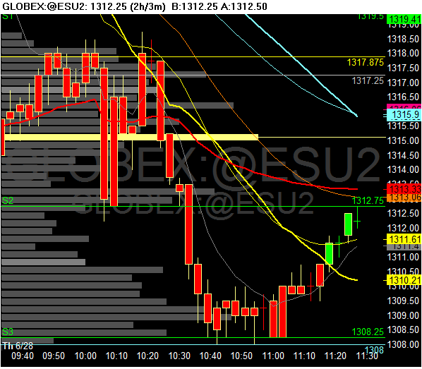 6-28 intraday Chart of GLOBEX~@ESU2.png