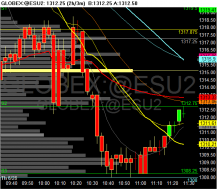 6-28 intraday Chart of GLOBEX~@ESU2.png