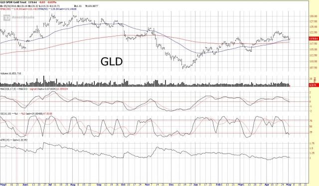 GLD.jpg