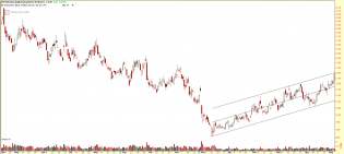 ERY Long Exit_May 4th.PNG