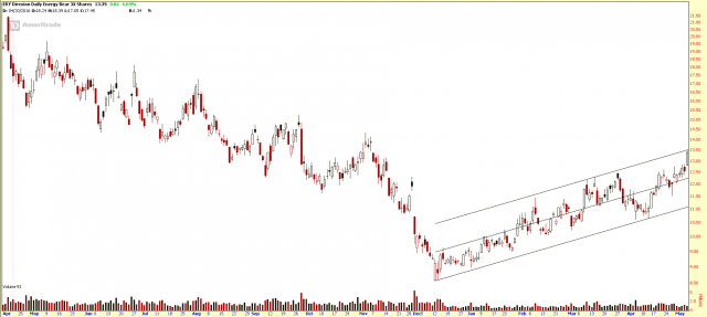 ERY Long Exit_May 4th.PNG