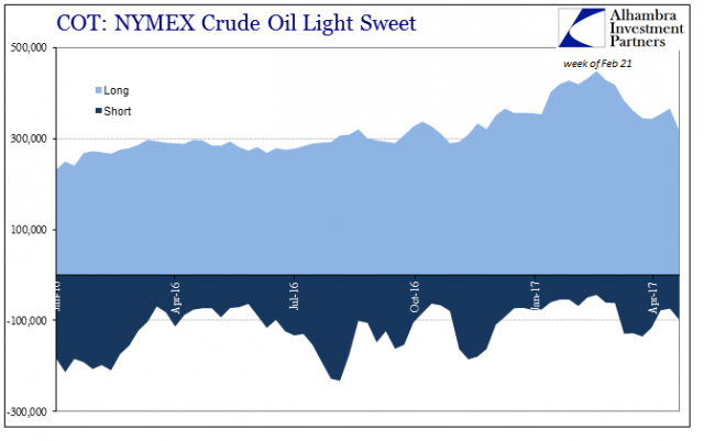 ABOOK-May-2017-Oil-WTI-COT-Long-Short-Recent.png