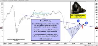 crude-falling-hard-after-kissing-resistance-may-5.jpg (1569×733)
