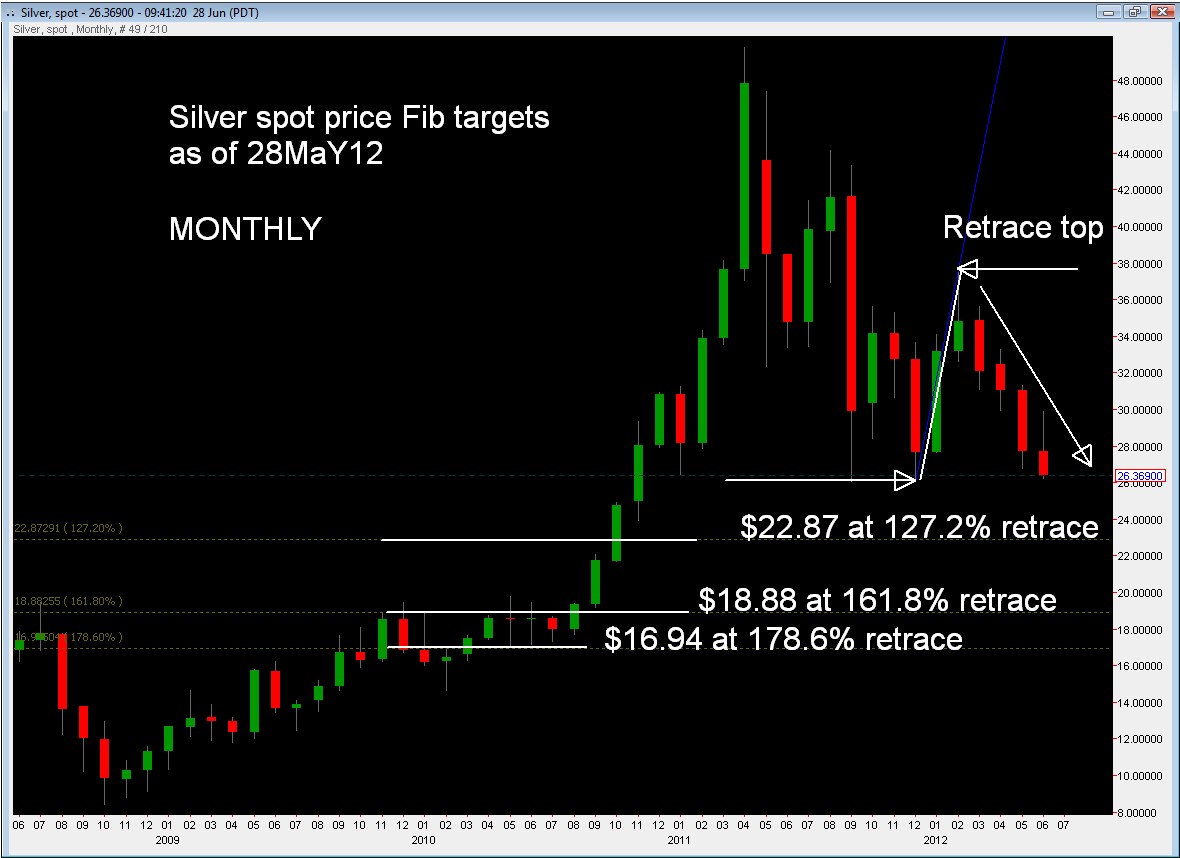SilverMonthly28MAY12.jpg