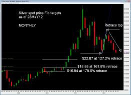 SilverMonthly28MAY12.jpg
