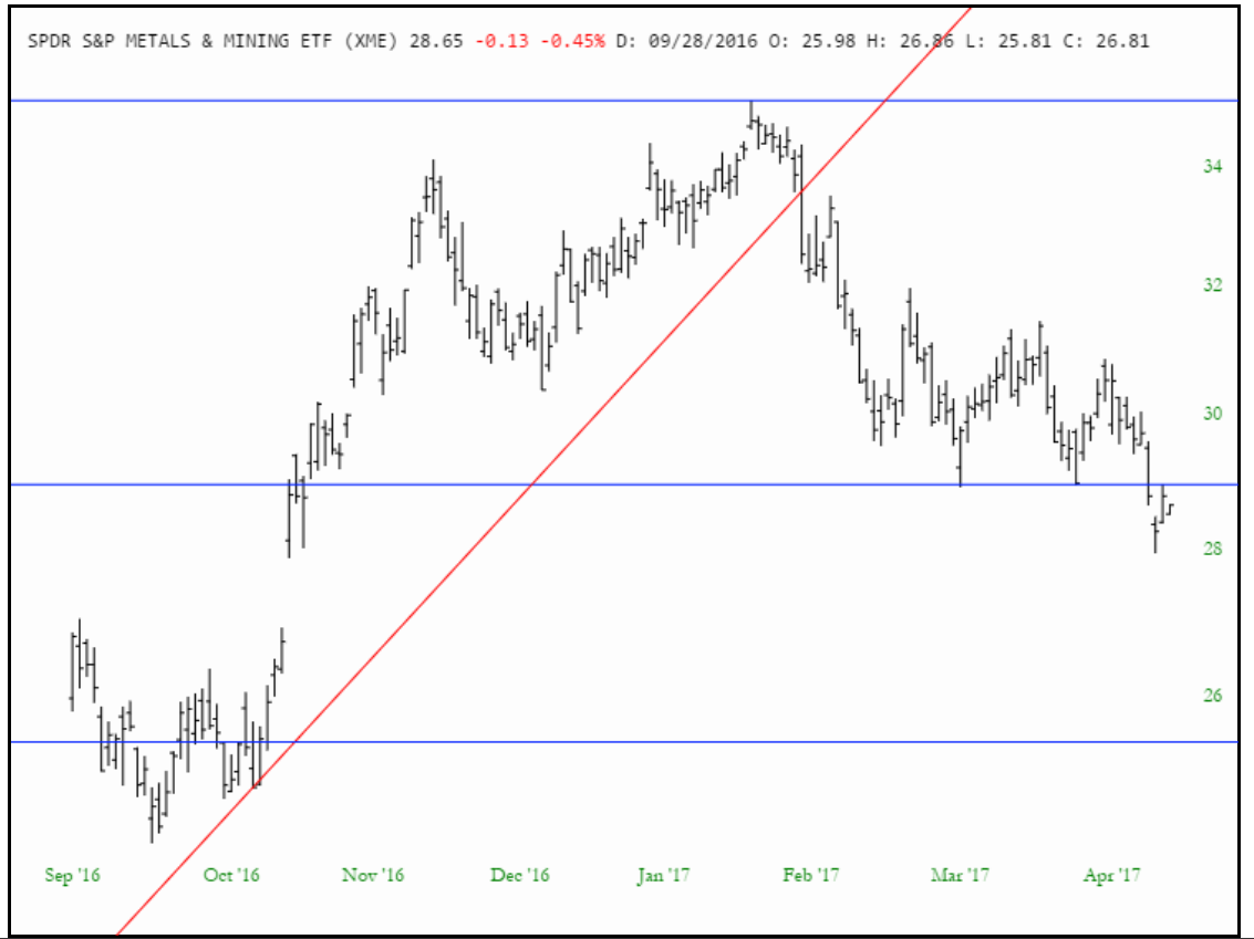 XME short_8MAY17.PNG