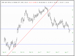 XME short_8MAY17.PNG